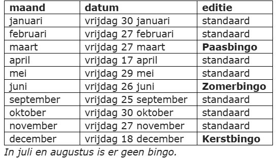 wijkbingodata